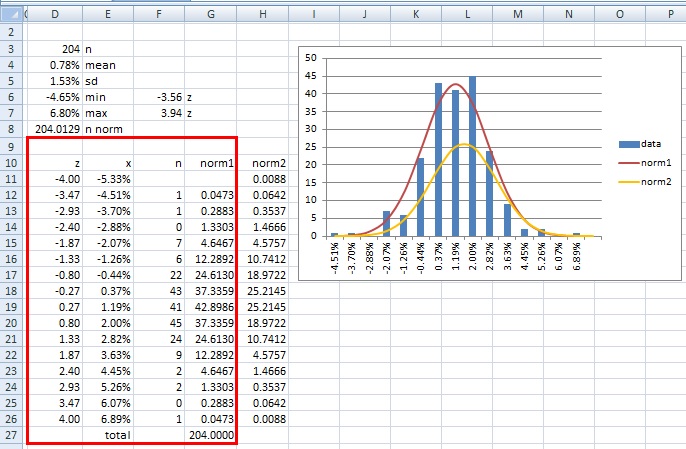 How to Create a Normal Distribution Bell Curve in Excel - Automate Excel