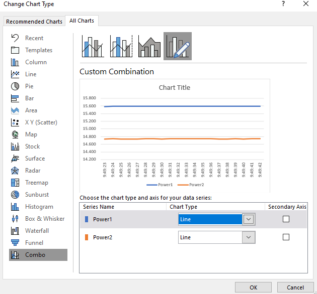 Excel chart x-axis cannot show time data as my data intended to