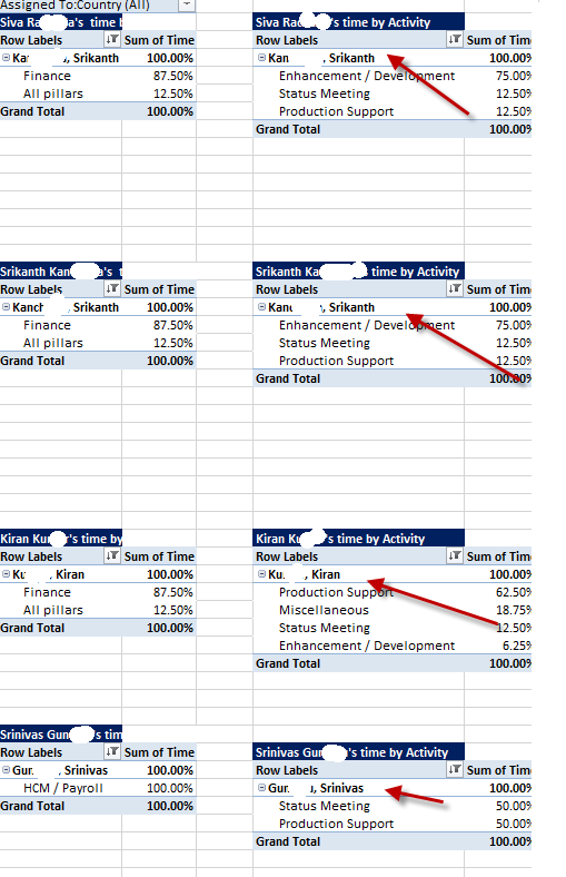 Pivot Table Wrong Data Microsoft Community