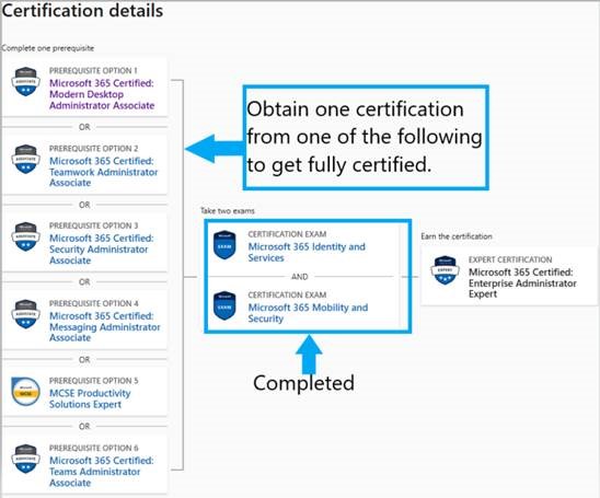 Certification for MS-100 and 101 - Training, Certification Sns-Brigh10