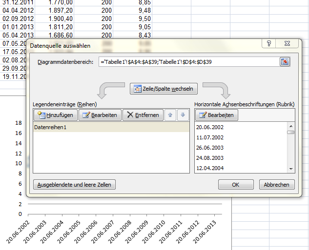 Diagramm Ubernimmt Nicht Die Ausgewahlten Daten Microsoft Community