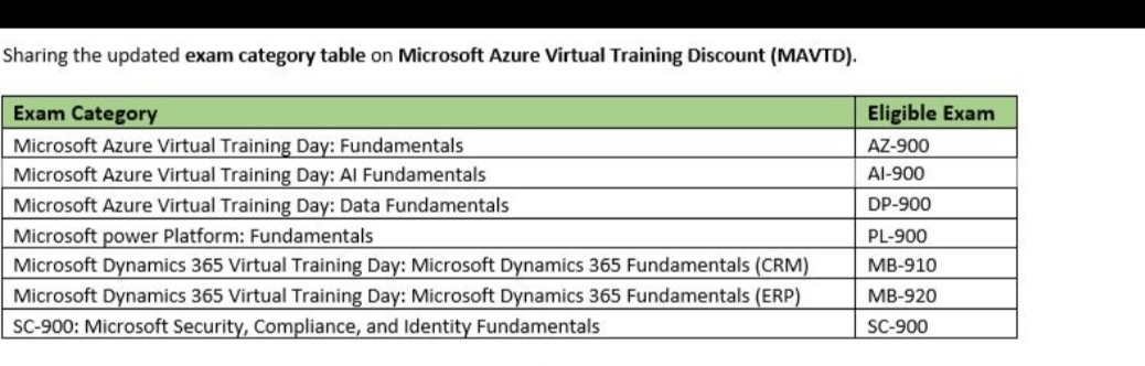 Latest Study MB-910 Questions