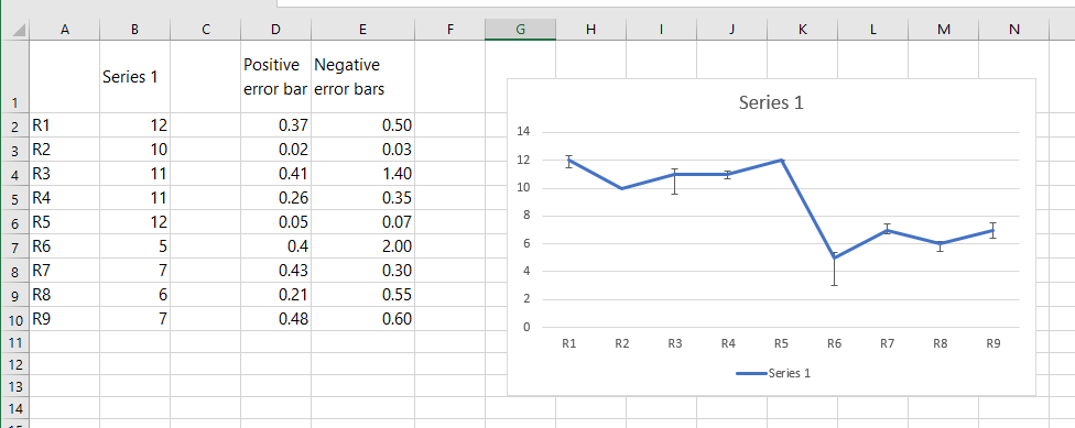 Why Are Error Bars Not Showing Up On Excel