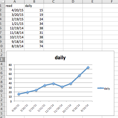 excel for mac scatter plot x axis labels