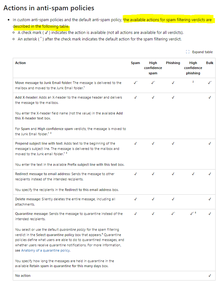 Spam confidence level scl values in eop microsoft community