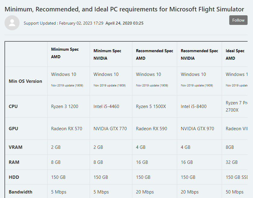 Microsoft Flight Simulator 2020 system requirements: Can my PC run