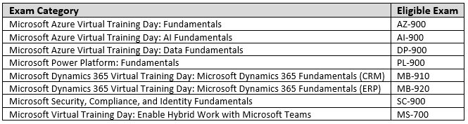 Valid AZ-104 Exam Testking