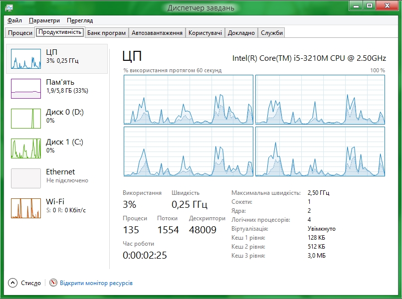 Intel speedstep не работает