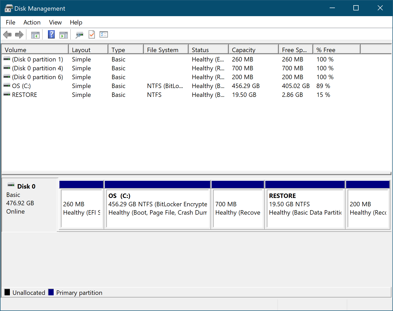 Which partitions are safe to delete?