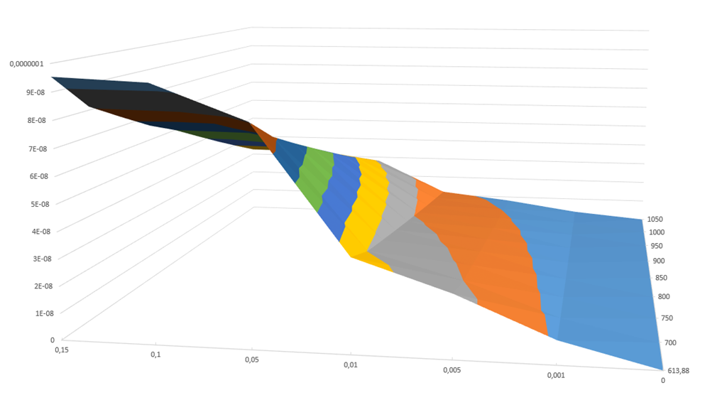 Excel 3d Plot Skalierung Der Tiefenachse Microsoft Community