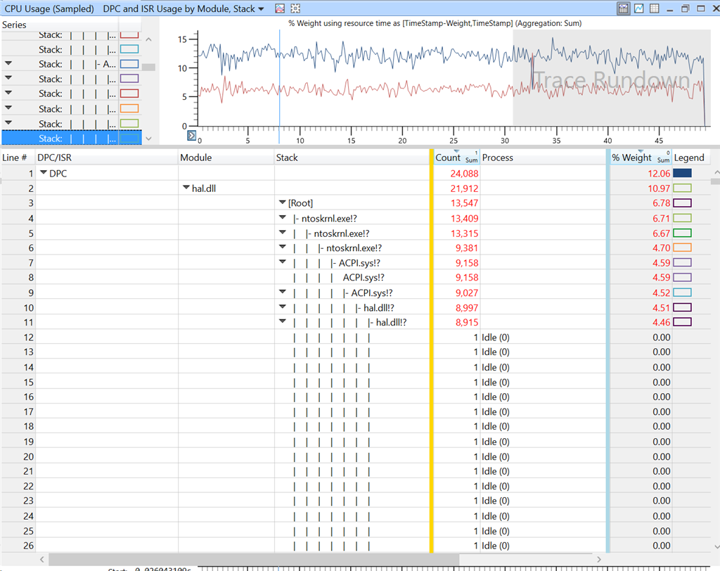 Тип датчика cpu hdd acpi snb