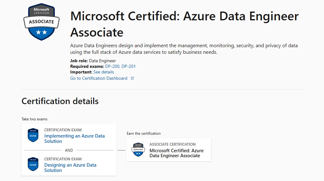 Microsoft Certified: Azure Data Engineer Associate - Learn | Microsoft Docs