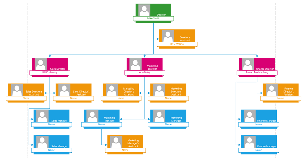 Каковы принципы создания организационных диаграмм в ms visio