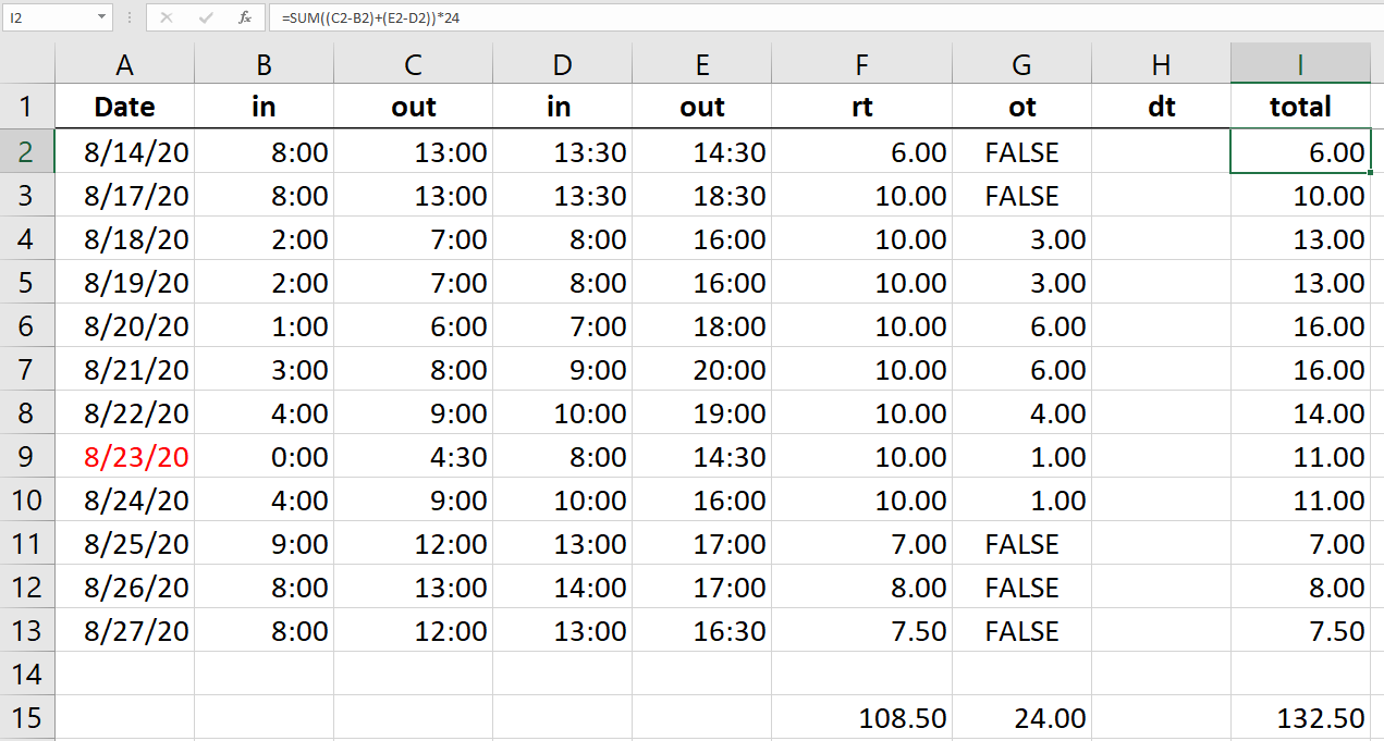 A How-To Guide For Calculating Double Time Pay