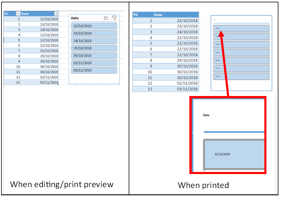 Cost in bottom edming the solid revenue uses GIS