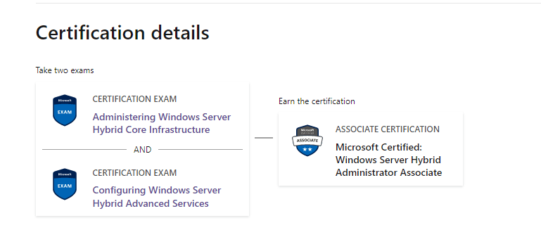 Latest AZ-801 Test Labs