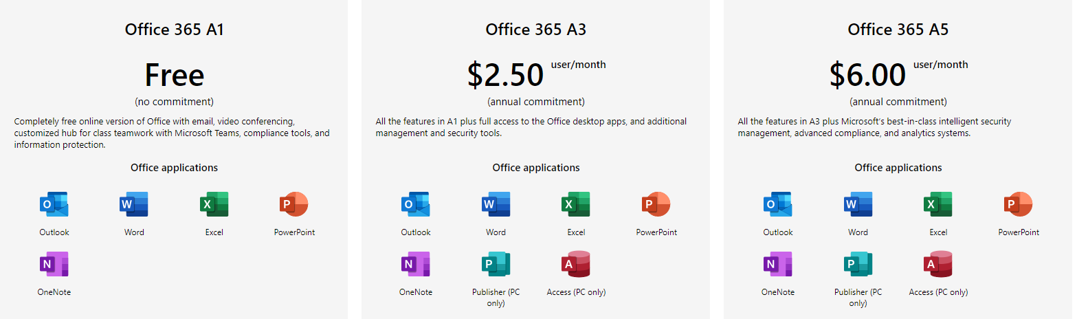 Expiration for Office 365 Education A1 - Microsoft Community