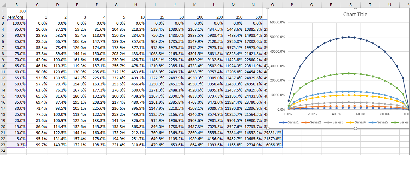 How To Rename Data Series Title Automatically Not Manually On Ms Excel Microsoft Community