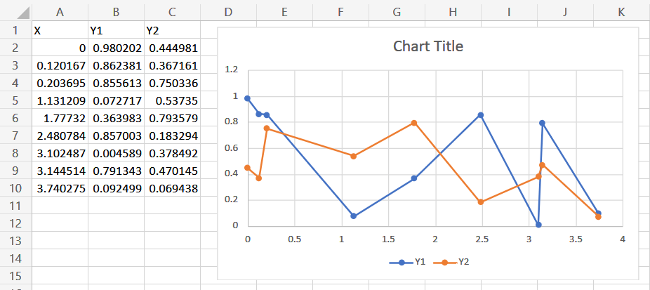 Excel for the Web Chart with 2 Data Series - Microsoft Community