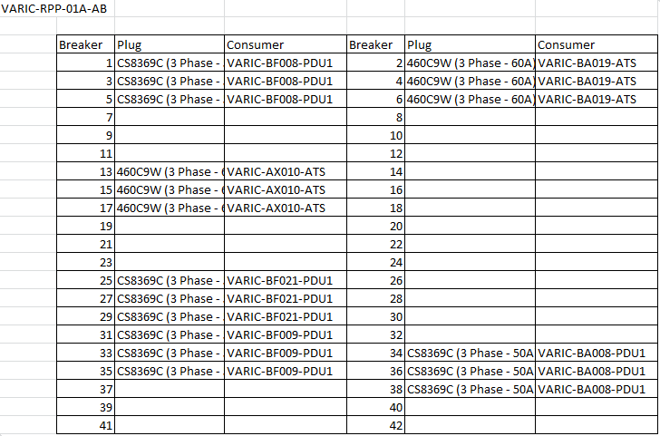 Creating an Electrical Panel Schedule from Raw Data in Excel