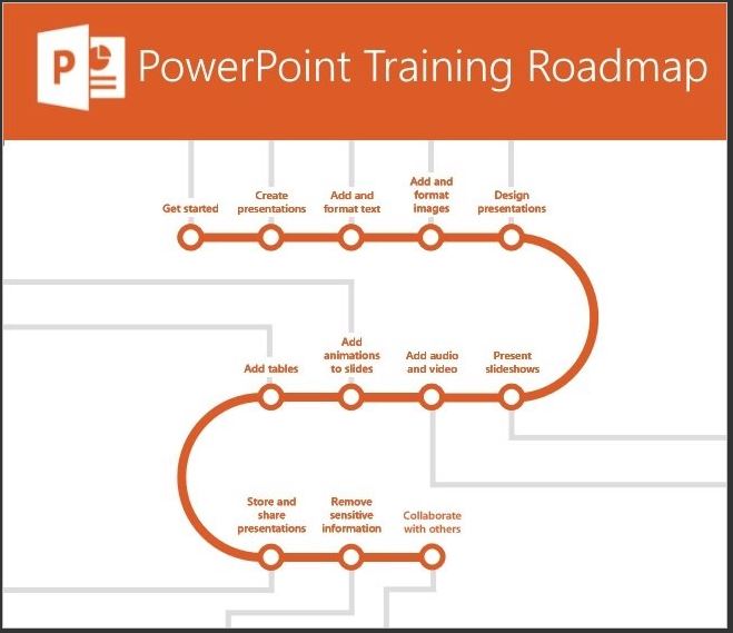 how to excel reduce 0 in Training PowerPoint  New: Roadmap  Microsoft Community