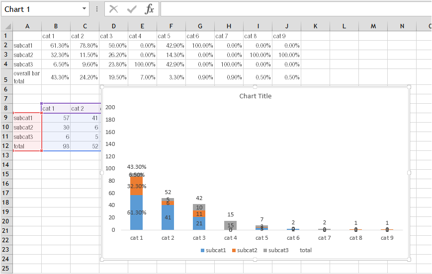 How To Put Percentage In Excel Bar Chart