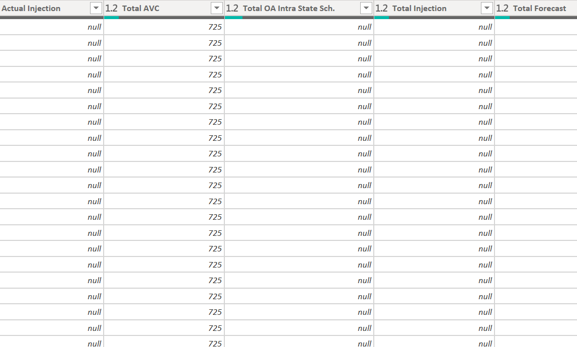 pivot-a-column-in-power-bi-when-there-are-multiple-other-columns-microsoft-community