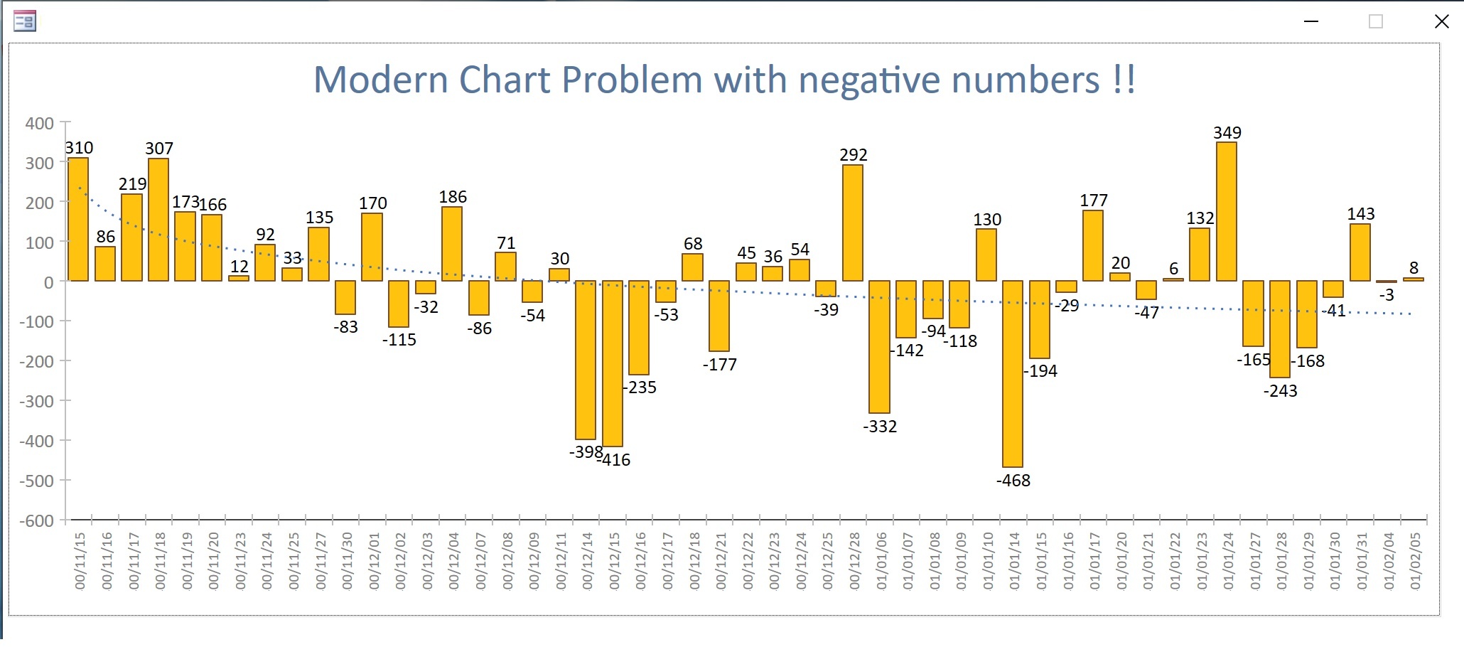 how-to-add-averagegrand-total-line-in-a-pivot-chart-in-excel-zohal