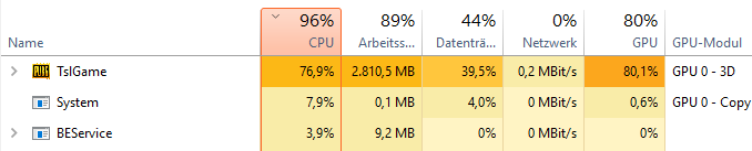 Hohe CPU Auslastung beim spielen