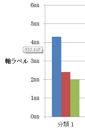 棒グラフの縦軸に単位 ｍｍ をつけるには Microsoft コミュニティ