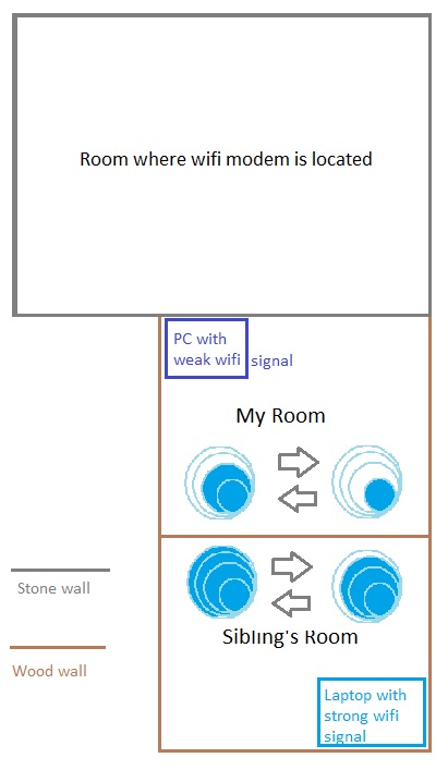 Desktop Wifi Signal Is Inexplicably Low Is It Caused By A Windows Microsoft Community