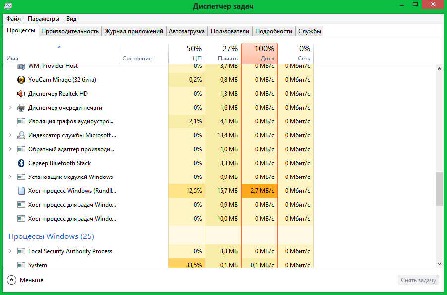 Windows 10 грузит. Загрузка жесткого диска 100. В диспетчере задач диск Загружен на 100. Загруженность жесткого диска 100. Жесткий диск нагружен на 100.