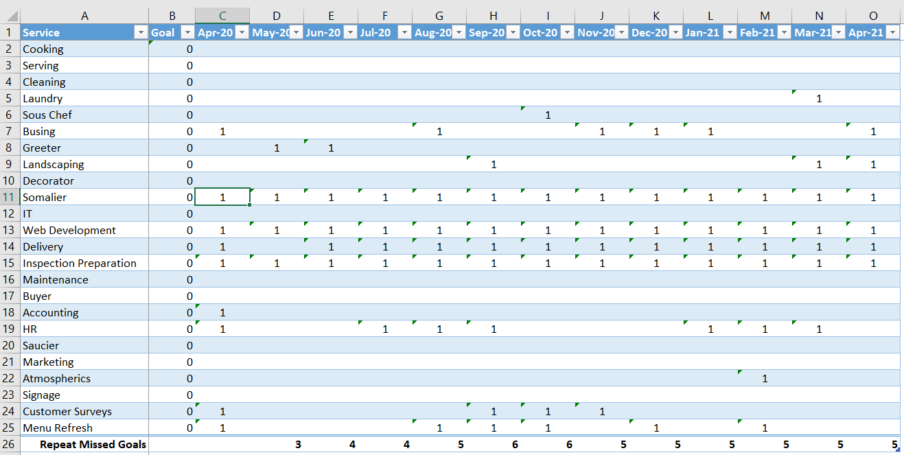 excel-chart-not-showing-all-data-selected-microsoft-community