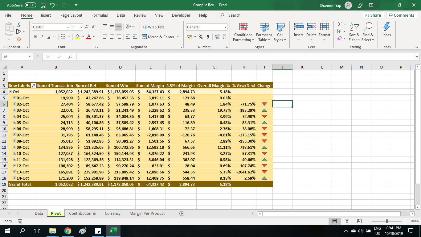 different from previous pivot table negative when supposed to