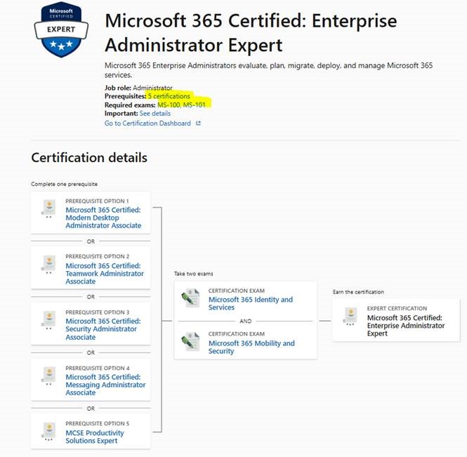 MS-100 Examengine