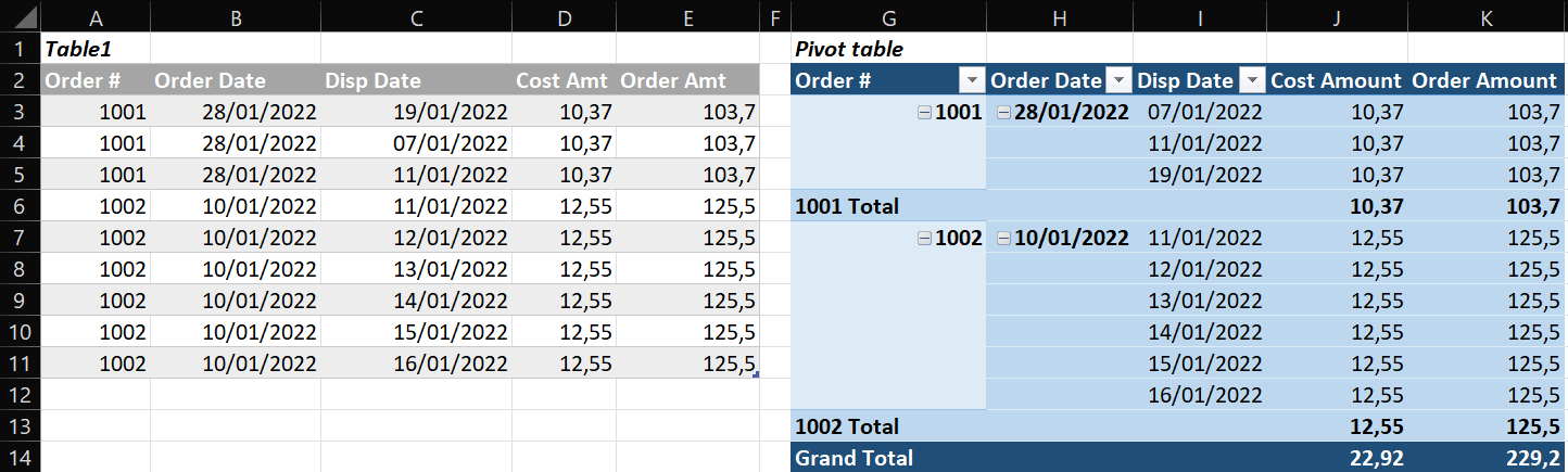  Pivot Table Duplicate Values Causing Total To Be Wrong Microsoft 