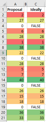 Need Help Ignoring Zero Values in 3 color scale formatting - Microsoft ...