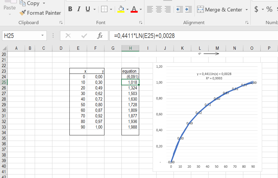 logarithmic trendline microsoft community how to change horizontal axis labels in excel 2016