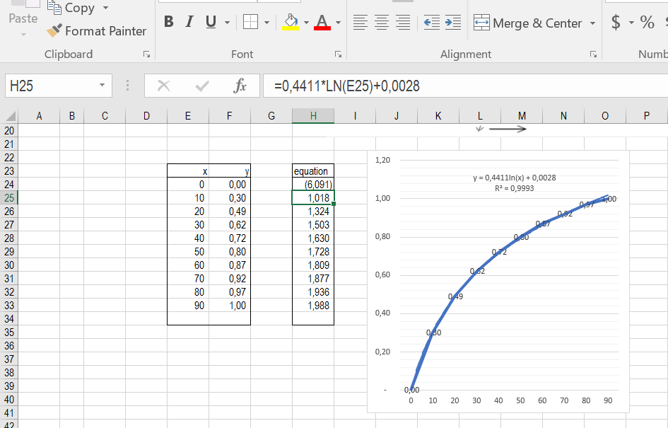 Logarithmic trendline - Microsoft Community