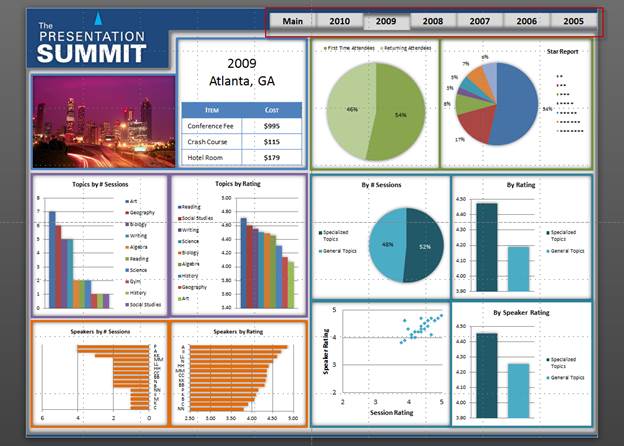 report sales yearly Excel Interactive and Dashboards using PowerPoint