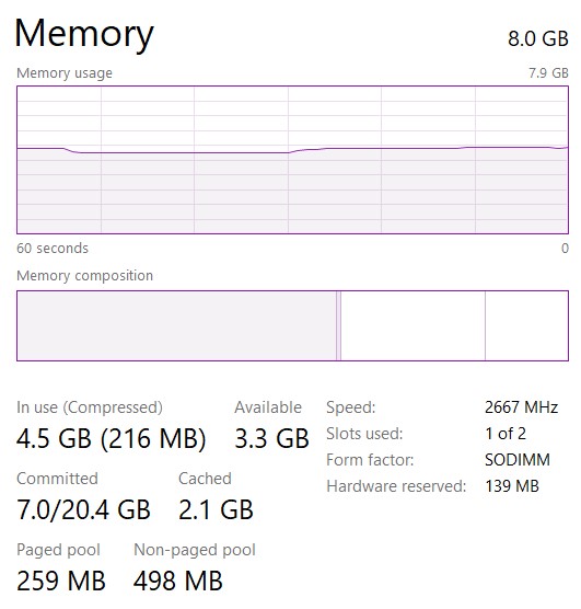 Can i add 8gb hot sale ram to 4gb laptop