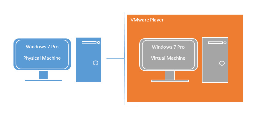 Vda Licensing Confusion Microsoft Community