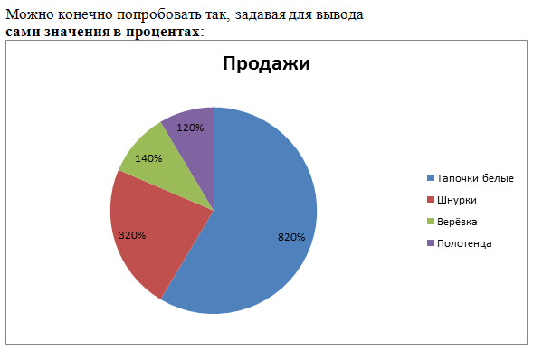 Круговая диаграмма моего дня