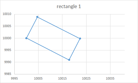 Excel 2013 - distorted chart series when not entirely displayed