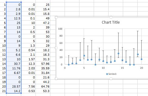 custom error bar values do not display properly - Microsoft Community