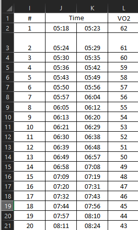 Need Help To Figure Out Multiple Formulas Microsoft Community