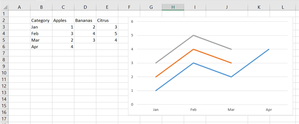 Adding data to an existing line graph - Microsoft Community