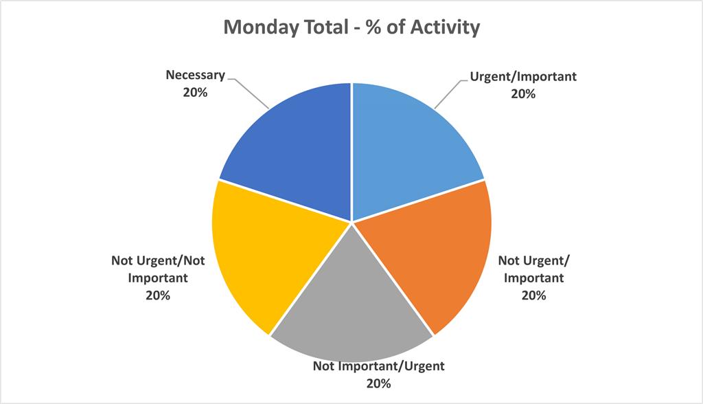 Chart No Data 