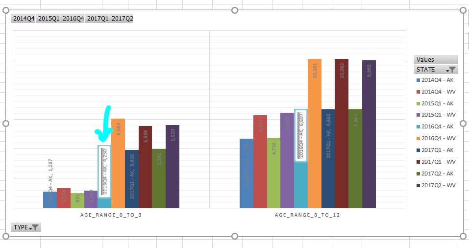 yes or pivot excel chart no label a pivot all chart Changing format data for series in