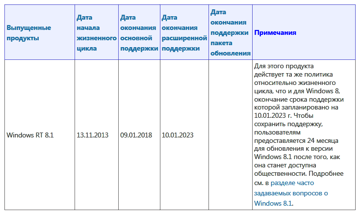    Windows 7  81  OEM-    MSPortal